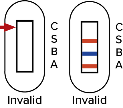 Invalid. Two results windows. One is blank, and an arrow points at the empty space by the C at the top. The other shows no line by the C, one red line by S, a blue line by the B, and a second red line by A