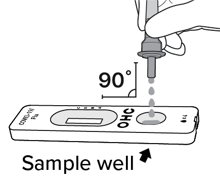 Tube and cassette. Text indicates the “Sample well,” the smaller oval depression on the bottom end of the cassette. A hand holds the capped tube straight upside down at 90 degrees so the cap’s tip is just above the well. Four drops fall into the well