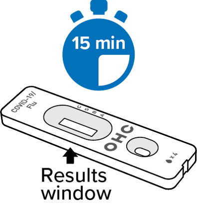 A timer shows 15 minutes. The cassette lies flat, and text indicates the “Results window,” the larger oval indentation on the top end of the cassette