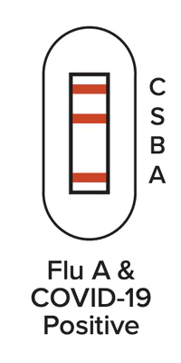 Flu A and COVID-19 Positive. Results window showing three lines: one red by C at the top, one red by S just below that, and one red by A at the bottom
