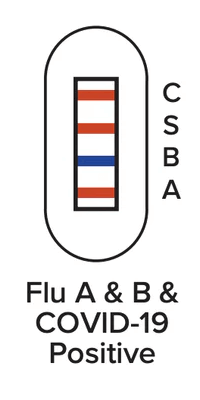 Flu A and B and COVID-19 Positive. Results window showing four lines: one red by C at the top, one red by S just below that, one blue by the B near the middle, and one red by A at the bottom