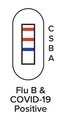 Flu B and COVID-19 Positive. Results window showing three lines: one red by C at the top, one red by S just below that, and one blue by the B near the middle